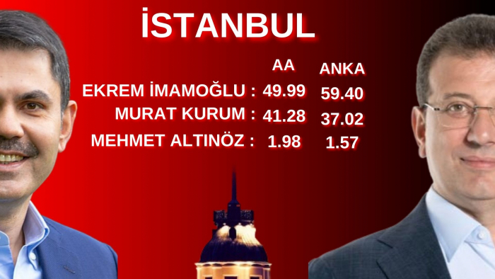 İSTANBUL 21:00 ANLIK SONUÇ